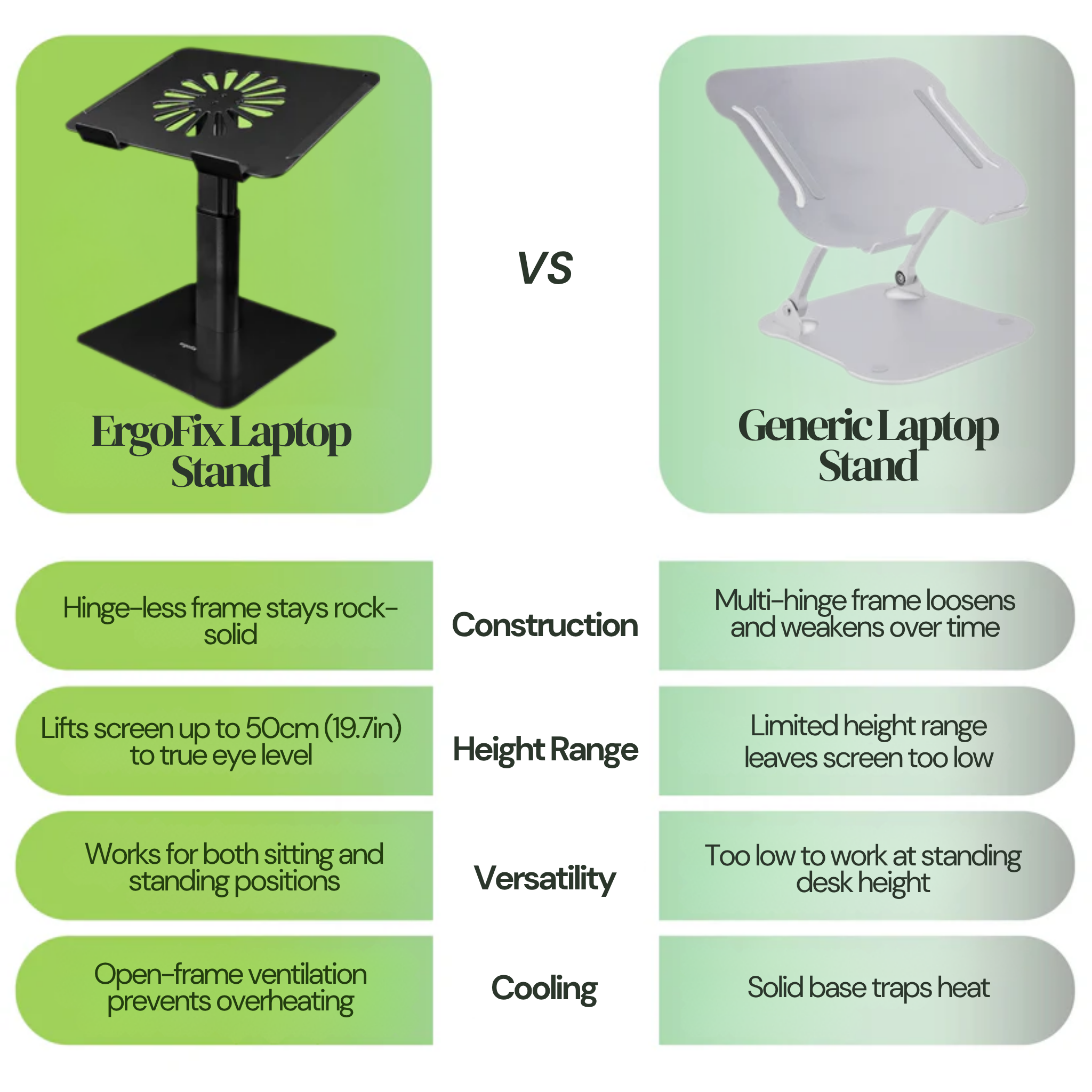 Comparison chart between ErgoFix Laptop Stand and Generic Laptop Stand on a green background