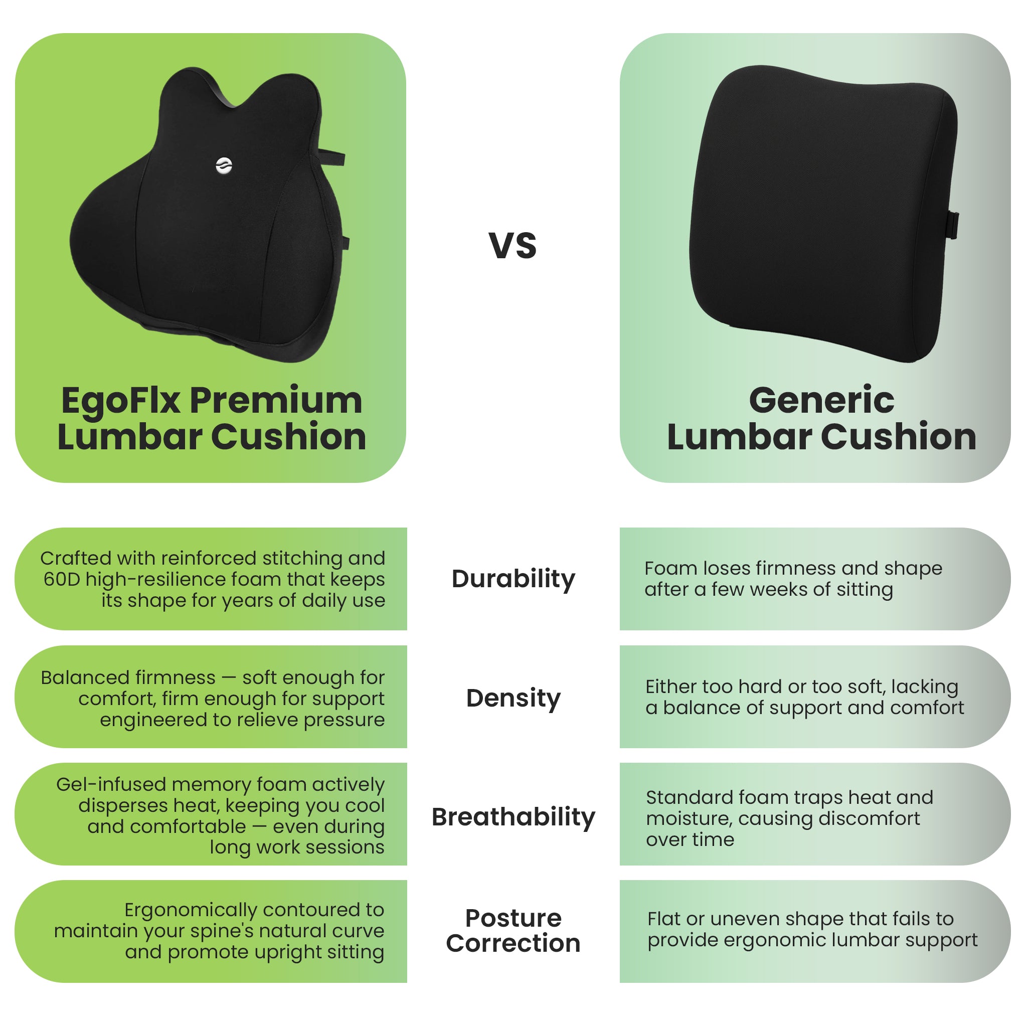 Ergofix Premium Lumbar Cushion – Ergonomic Back Support for Office & Home