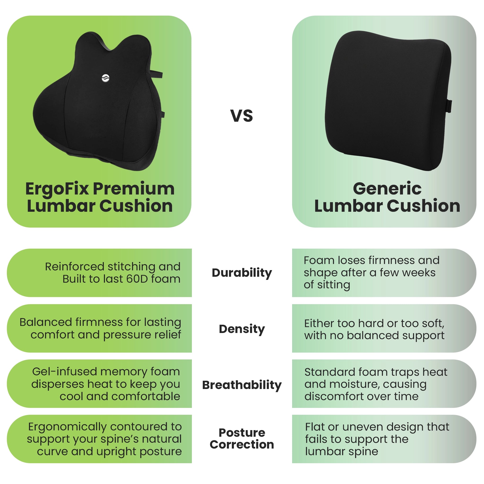 Ergofix Premium Lumbar Cushion – Support Your Lower Back & Sit More Comfortably Without Replacing Your Chair