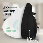 Backrest with 50D memory foam, gel infused, and low rebound text on a neutral background